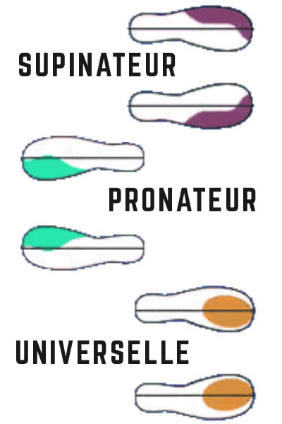 type de foulée