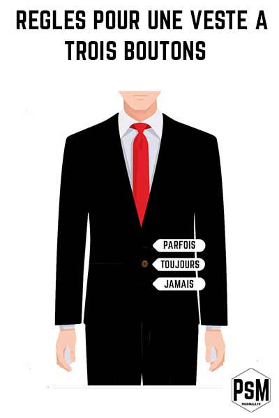 boutonner une veste à trois boutons