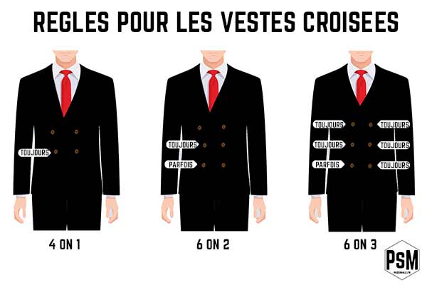boutonner vestes croisées