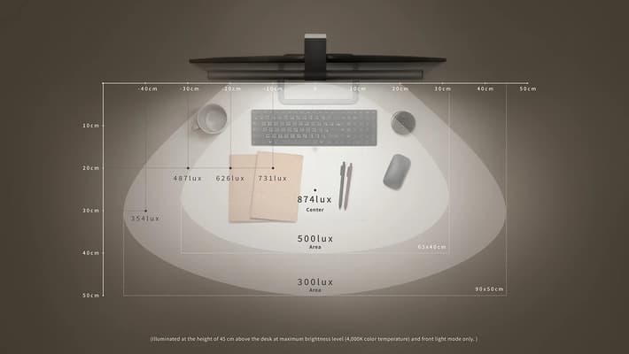 zone d'éclairage screenbar halo benq